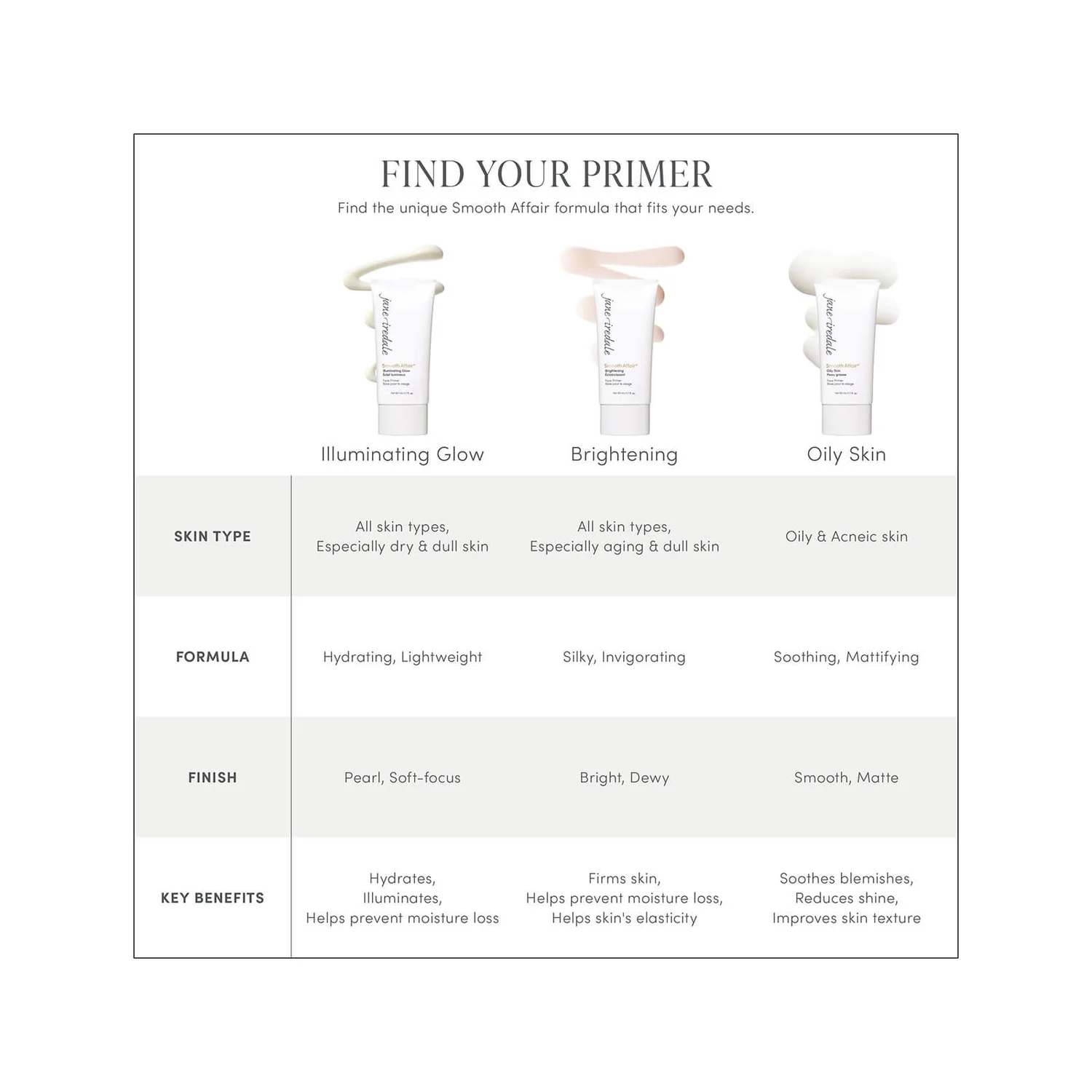 Jane Iredale Smooth Affair For Oily Skin Facial Primer Brightener (1.7 Fl. Oz.) 4 Jane Iredale Smooth Affair For Oily Skin Facial Primer Brightener (1.7 Fl. Oz.) - Image 4